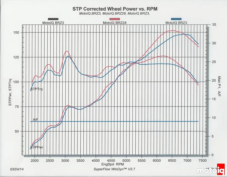 Dyno cales admission GT86.webp